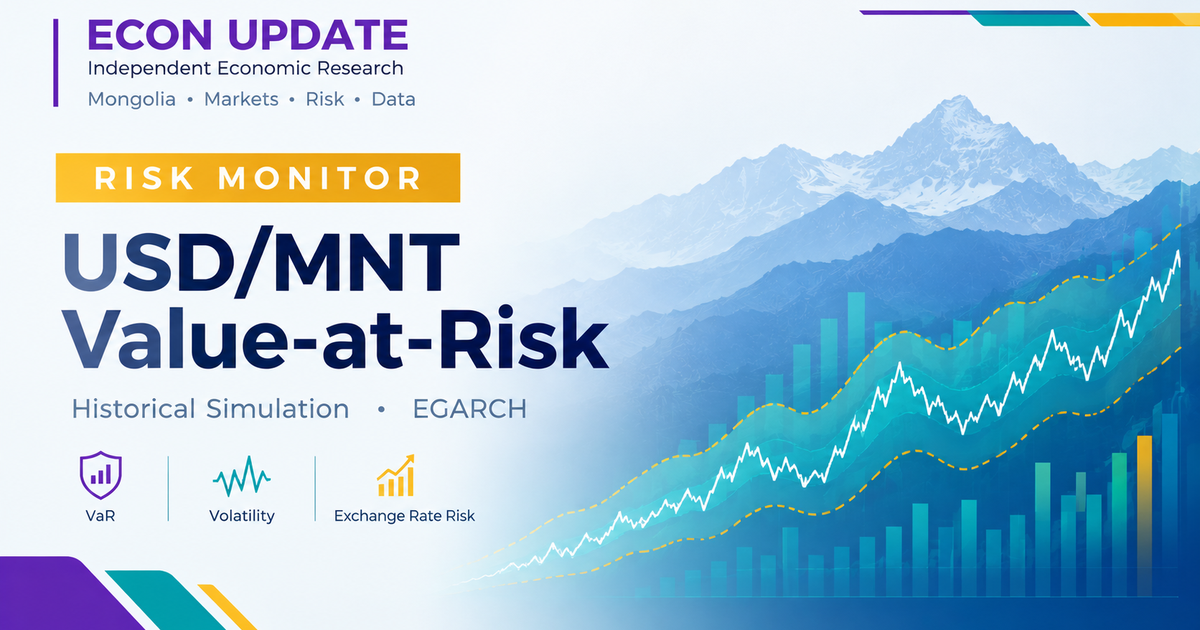 USD/MNT Value-at-Risk— 2026.10.09