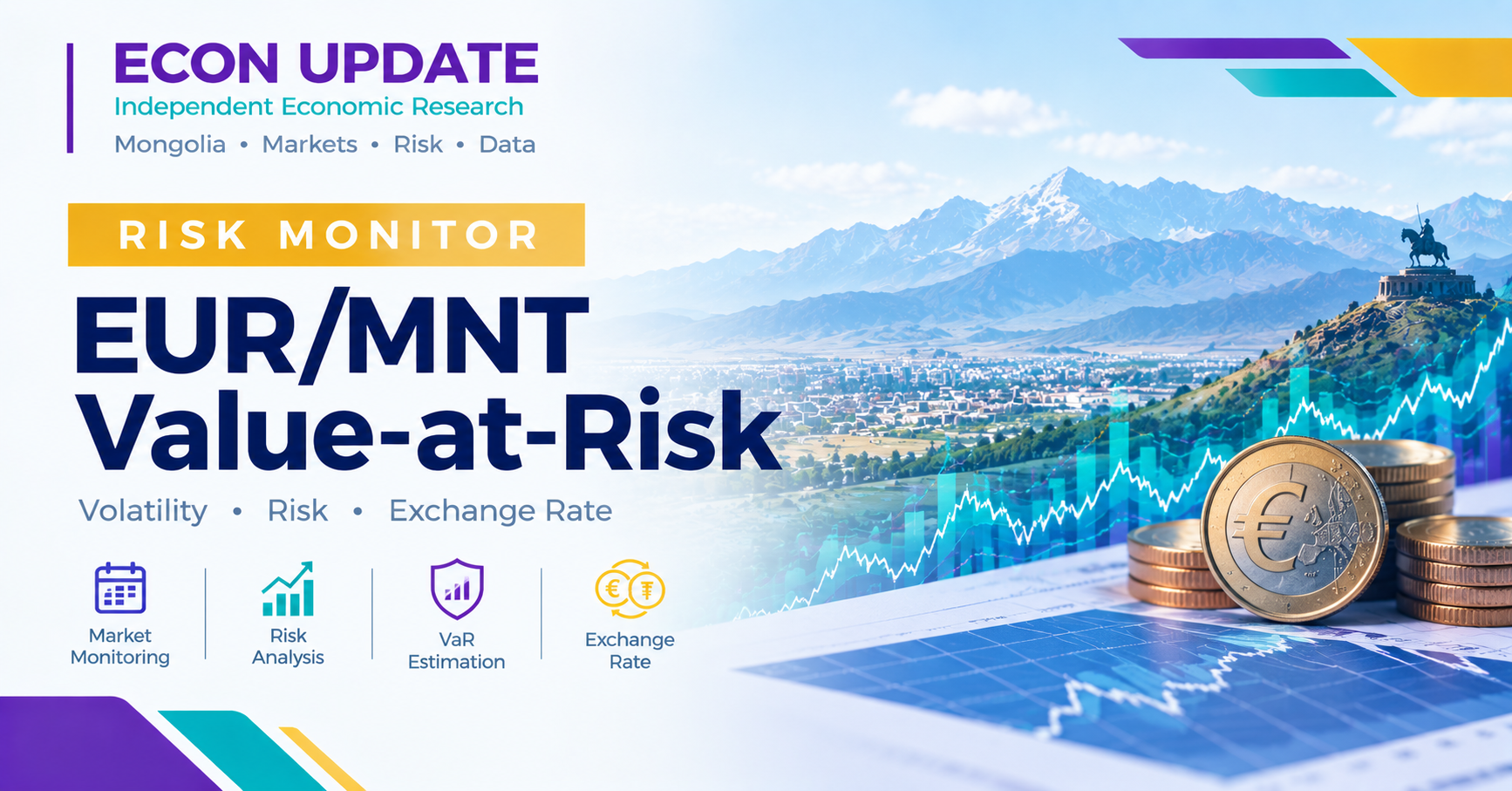 EUR/MNT Risk Monitor — 2026-09.25